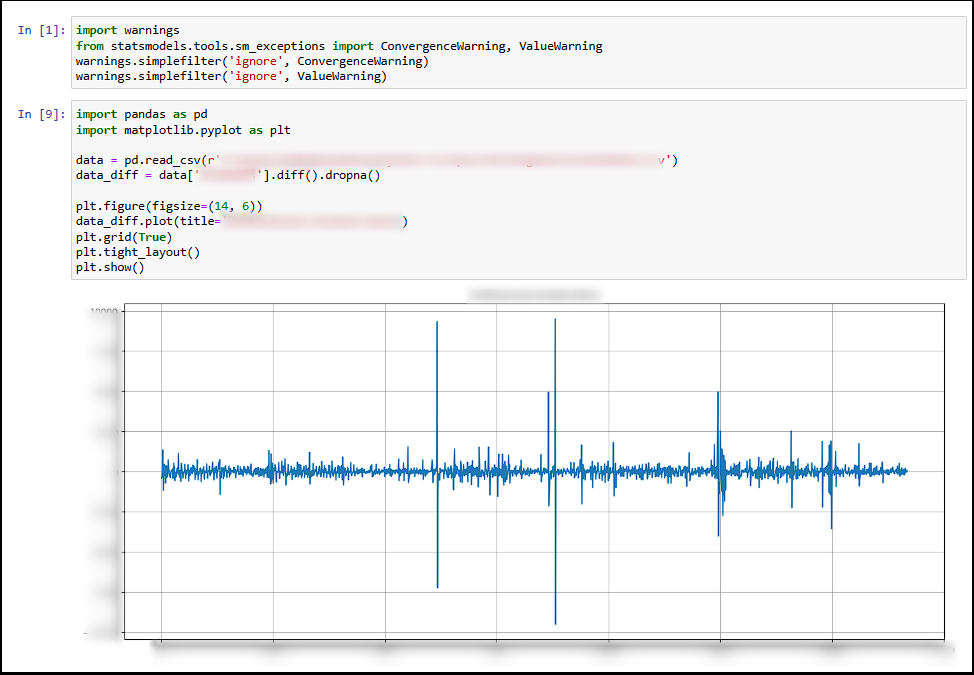 Importing libraries and data
