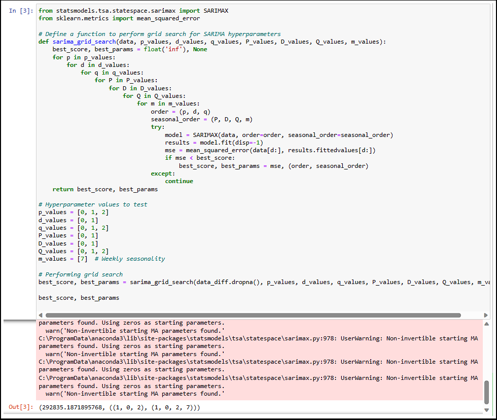 Grid search for parameters
