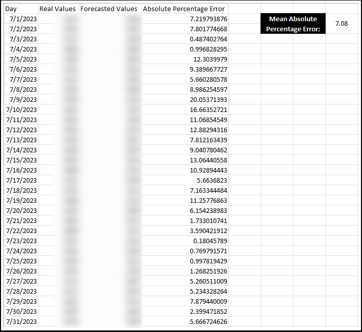 Results comparison chart