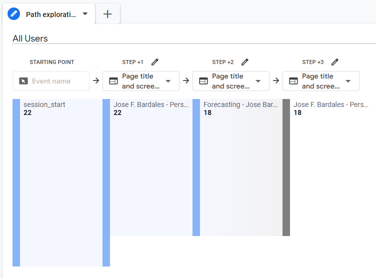 User Path Exploration