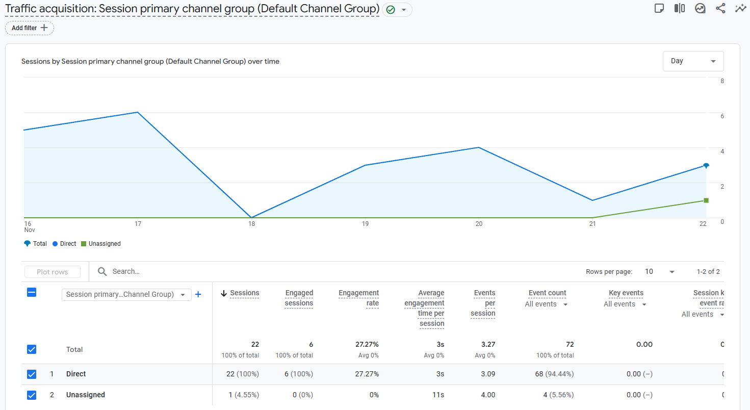 Traffic Analysis Chart